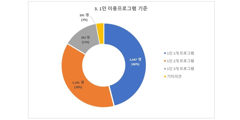 인천(부평) 레이크 주요 장점 이미지