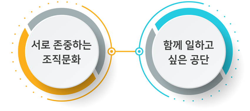 서로존중하는 조직문화+ 함께 일하고 싶은 공단